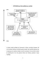Referāts 'Atpūtas kluba izveide Ilzeskalna pagastā', 4.