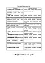 Referāts 'Atpūtas kluba izveide Ilzeskalna pagastā', 8.