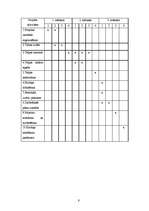 Referāts 'Atpūtas kluba izveide Ilzeskalna pagastā', 9.