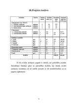 Referāts 'Atpūtas kluba izveide Ilzeskalna pagastā', 13.