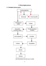 Diplomdarbs 'Mēbeļu galdnieka kvalifikācijas darbs - kumode', 8.