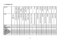 Diplomdarbs 'Mēbeļu galdnieka kvalifikācijas darbs - kumode', 13.