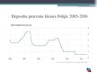 Prezentācija 'Jauno Eiropas Savienības dalībvalstu monetārā politika ceļā uz eiro. Polija', 24.