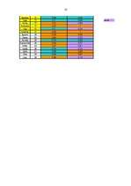 Referāts 'Kreativitātes atšķirības atkarībā no vecumposma', 15.