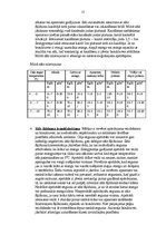 Prakses atskaite 'Prakses atskaite', 15.