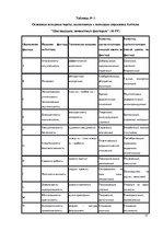 Referāts 'Вклад Реймонда Кеттела в понимание личности и продвижение исследования', 17.