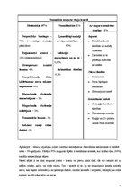 Diplomdarbs 'Arodfaktoru ietekme uz operāciju māsu veselību', 37.