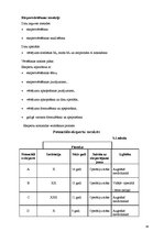 Diplomdarbs 'Arodfaktoru ietekme uz operāciju māsu veselību', 44.