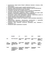 Konspekts 'Ответы на вопросы к государственному экзамену. Менеджмент рекламы и общественные', 15.