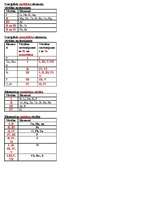 Konspekts 'Elementu ķīmiskās vērtības', 1.