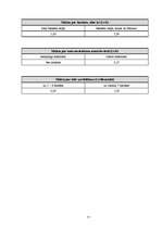 Biznesa plāns 'Atpūtas kompleksa "Ezermala" biznesa plāns', 10.