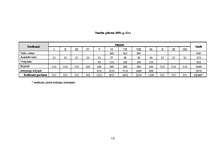 Biznesa plāns 'Atpūtas kompleksa "Ezermala" biznesa plāns', 18.