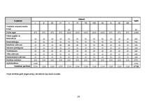 Biznesa plāns 'Atpūtas kompleksa "Ezermala" biznesa plāns', 19.