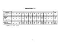 Biznesa plāns 'Atpūtas kompleksa "Ezermala" biznesa plāns', 20.