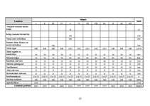 Biznesa plāns 'Atpūtas kompleksa "Ezermala" biznesa plāns', 21.