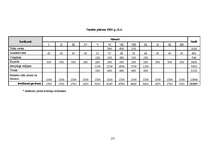 Biznesa plāns 'Atpūtas kompleksa "Ezermala" biznesa plāns', 22.