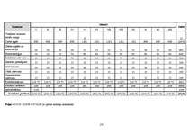 Biznesa plāns 'Atpūtas kompleksa "Ezermala" biznesa plāns', 23.