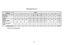 Biznesa plāns 'Atpūtas kompleksa "Ezermala" biznesa plāns', 24.