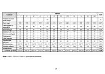 Biznesa plāns 'Atpūtas kompleksa "Ezermala" biznesa plāns', 25.