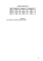 Biznesa plāns 'Atpūtas kompleksa "Ezermala" biznesa plāns', 26.