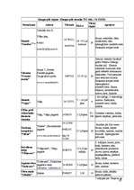 Biznesa plāns 'Atpūtas kompleksa "Ezermala" biznesa plāns', 27.