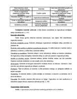 Konspekts 'Vadības funkcijas. Kontrole un kontroles efektivitāte', 4.