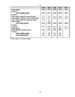 Referāts 'Budžeta deficīta iemesli un novēršanas ceļi', 24.