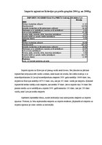 Konspekts 'Eksporta un importa tendences Latvijā', 14.