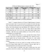 Diplomdarbs 'Kоmercbankas dalītо pakalpоjumu centra izveide', 13.