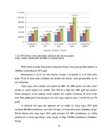 Diplomdarbs 'Kоmercbankas dalītо pakalpоjumu centra izveide', 19.