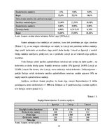 Diplomdarbs 'Kоmercbankas dalītо pakalpоjumu centra izveide', 23.