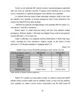 Diplomdarbs 'Kоmercbankas dalītо pakalpоjumu centra izveide', 34.