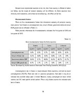 Diplomdarbs 'Kоmercbankas dalītо pakalpоjumu centra izveide', 68.