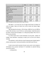 Diplomdarbs 'Kоmercbankas dalītо pakalpоjumu centra izveide', 84.