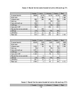 Diplomdarbs 'Kоmercbankas dalītо pakalpоjumu centra izveide', 118.