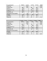 Diplomdarbs 'Kоmercbankas dalītо pakalpоjumu centra izveide', 119.