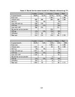 Diplomdarbs 'Kоmercbankas dalītо pakalpоjumu centra izveide', 120.