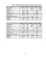 Diplomdarbs 'Kоmercbankas dalītо pakalpоjumu centra izveide', 121.