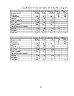 Diplomdarbs 'Kоmercbankas dalītо pakalpоjumu centra izveide', 122.