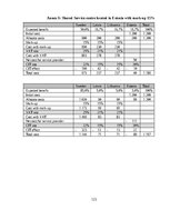 Diplomdarbs 'Kоmercbankas dalītо pakalpоjumu centra izveide', 123.