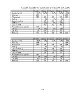 Diplomdarbs 'Kоmercbankas dalītо pakalpоjumu centra izveide', 124.