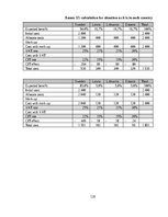 Diplomdarbs 'Kоmercbankas dalītо pakalpоjumu centra izveide', 126.