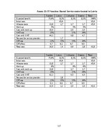 Diplomdarbs 'Kоmercbankas dalītо pakalpоjumu centra izveide', 127.