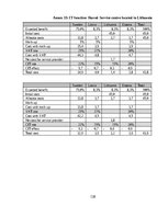 Diplomdarbs 'Kоmercbankas dalītо pakalpоjumu centra izveide', 128.