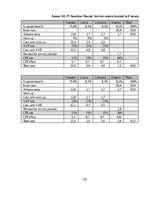 Diplomdarbs 'Kоmercbankas dalītо pakalpоjumu centra izveide', 129.