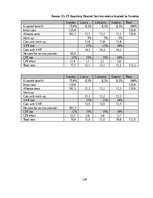 Diplomdarbs 'Kоmercbankas dalītо pakalpоjumu centra izveide', 130.