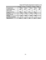 Diplomdarbs 'Kоmercbankas dalītо pakalpоjumu centra izveide', 131.