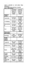 Konspekts 'Jūras vides integrālais monitorings', 9.