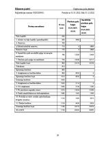 Diplomdarbs 'SIA ‘’OKSA’’ finanšu analīze un tā darbības plānošana', 39.