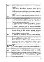 Prakses atskaite 'Qyality hotel Sainte-Catherine Bordeaux', 9.